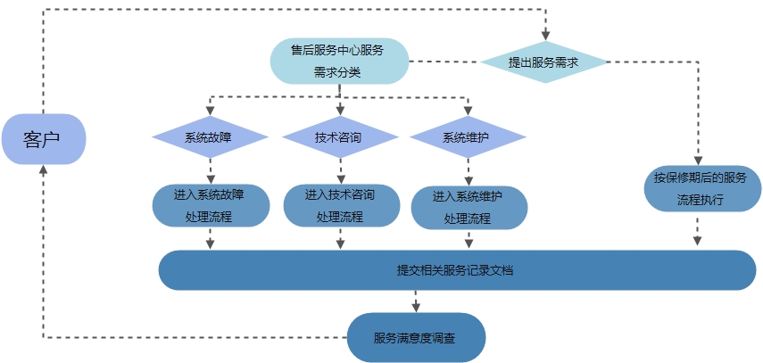 大丰市胜游（中国）制造有限公司